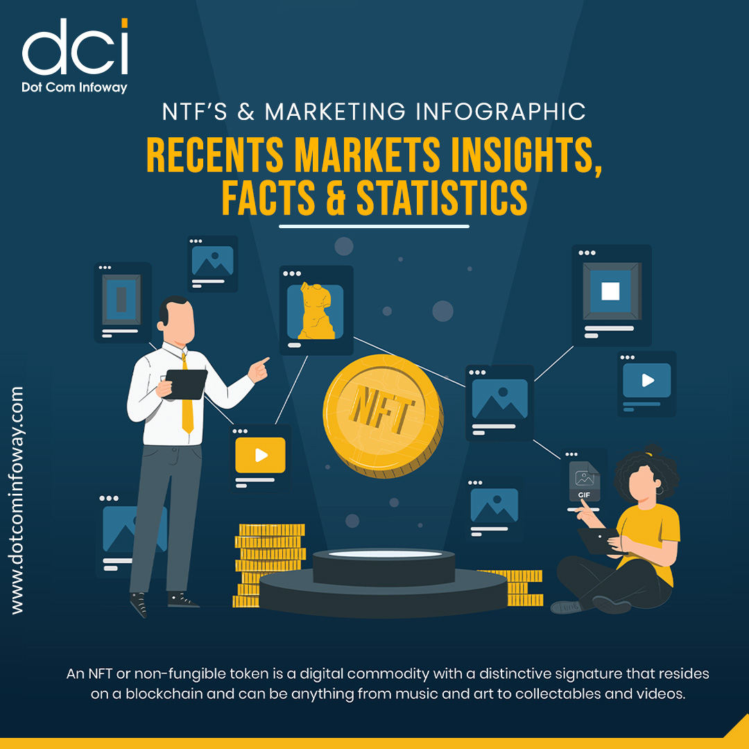 dotcominfoway's tweet photo. Look into #NFTinfographic https://t.co/Yk3tZOvjva to know all kinds of #NFTstatistics, #facts, how it influence #marketing industry and #trends from the humble beginnings of non-fungible #tokens to million-dollar
#DotComInfoway #Infographic #NFTmarketing #NFTs #Crypto #Branding https://t.co/KrGksUTRfA