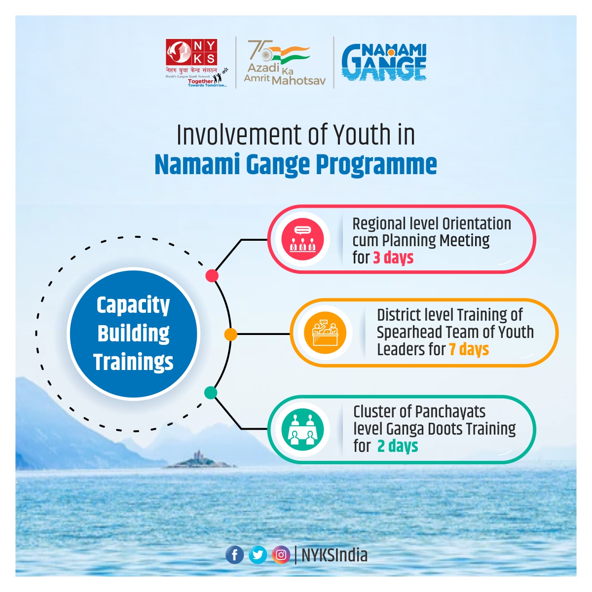 Components of Capacity Building Trainings under the project 'Involvement of Youth in Namami Gange Programme' #NamamiGange #GangaDoot #Youth #trainings #CleanGangaRiver @YASMinistry @cleanganganmcg @doot_ganga @ianuragthakur @mygovindia @MoJSDoWRRDGR @sanjayjavin