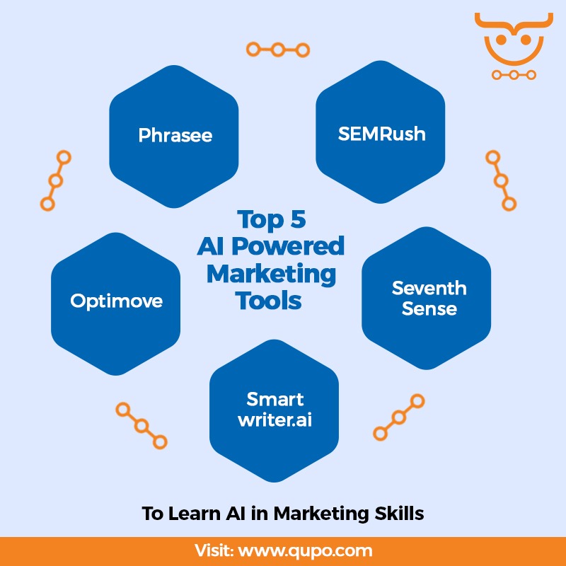 AI in Marketing can lead to effective &amp; efficient outcomes! ✅                                                                            Here are some of the leading AI tools used by professionals in marketing industry!

<a href="/semrush/">Semrush</a> <a href="/phrasee/">Phrasee</a> <a href="/smartwriter_ai/">smartwriter</a> <a href="/Optimove/">Optimove</a> Seventh Sense