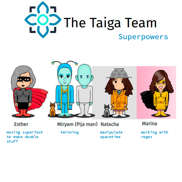 taigaio's tweet photo. We have the best Taiga Team with all kinds of superpowers!

They're working on something so big!   

It's going to be epic!

You can join Taiga for free: https://t.co/mvqUDJPq5m

#agile #scrum #kanbam https://t.co/6qi9q9kmPD