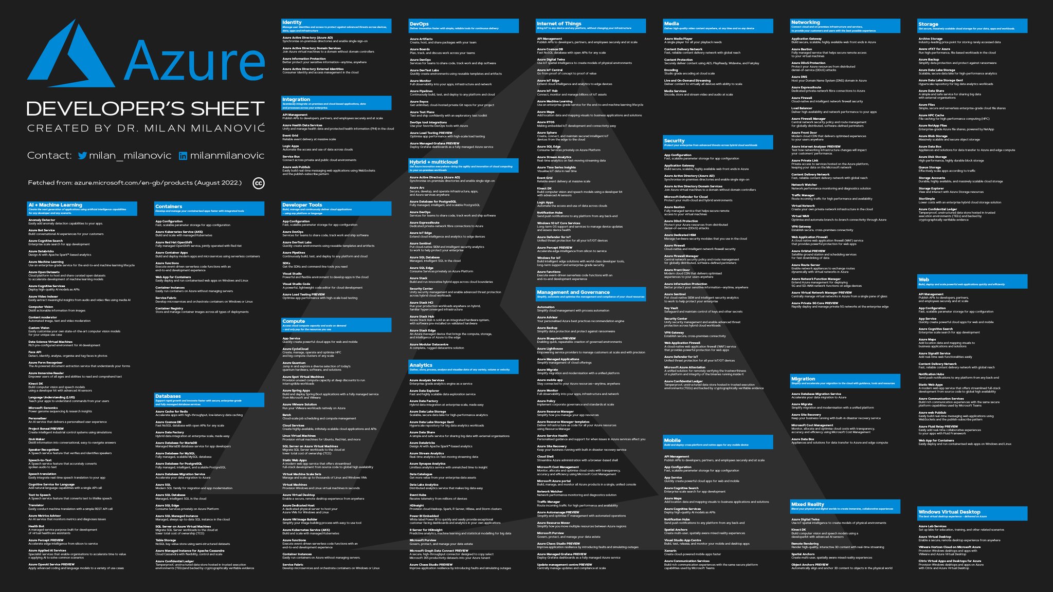 Microsoft machine hotsell learning cheat sheet