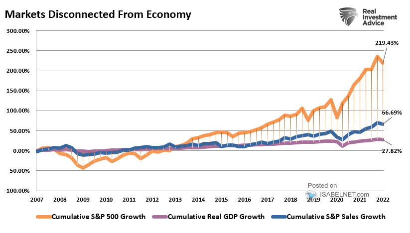 ISABELNET_SA's tweet photo. 🇺🇸 Markets

Is the disconnect between the US stock market and the US economy justified?
👉 https://t.co/TkSarrPk78

h/t @LanceRoberts #markets #investing #assetallocation #economy
#sp500 $spx #spx $spy #stocks #valuation #stockmarket #equities https://t.co/MncPEV4uSJ