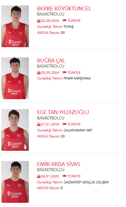 Ali__Yorulmaz's tweet photo. Oyuncu kadromuz da belli oldu. Diğer turnuvalara göre daha geniş yetenek havuzuna sahip bir ekip ile sahada olacağız.
Başarılar Milli Takım!
 #FIBAU18Europe https://t.co/9VRztaxpsA
