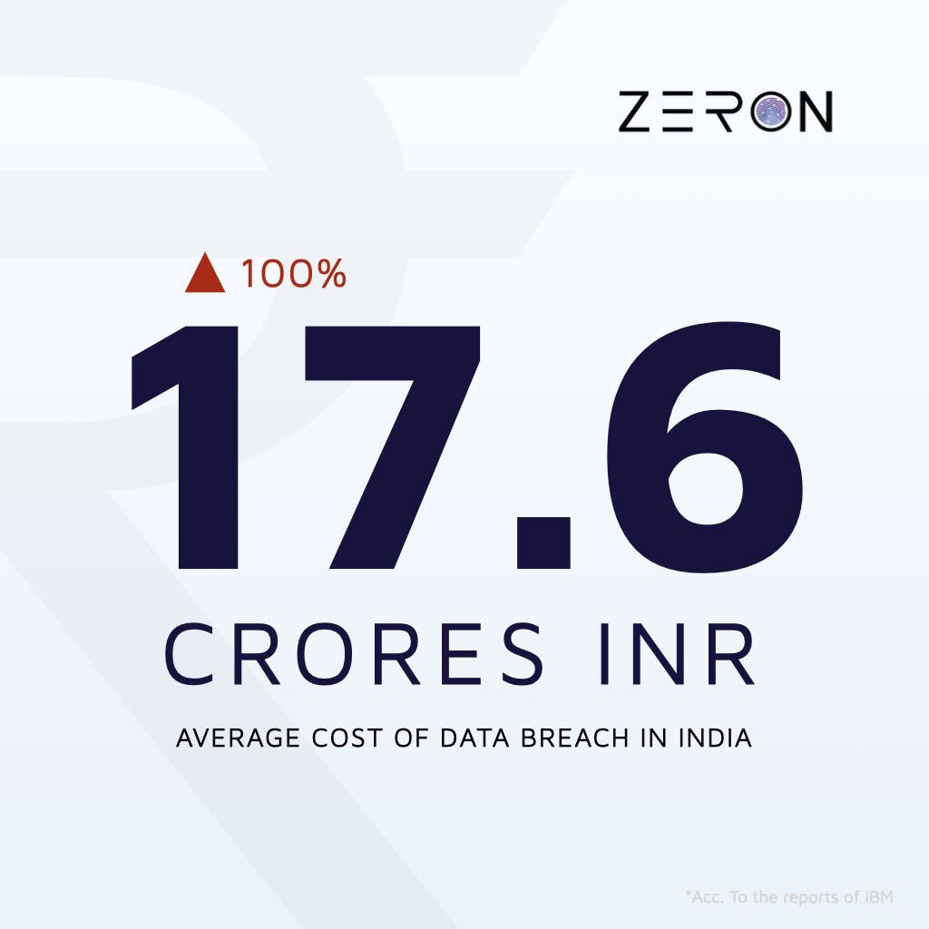 securezeron's tweet photo. The number mentioned below is the average #cost of a #databreach  in #India, according to the reports from #IBM. 

To know more: https://t.co/JGDnBlUk70 

 #cyberrisk #cyberresilience #securitymatters #zeron #dataprotection https://t.co/2OtCdiTz4u