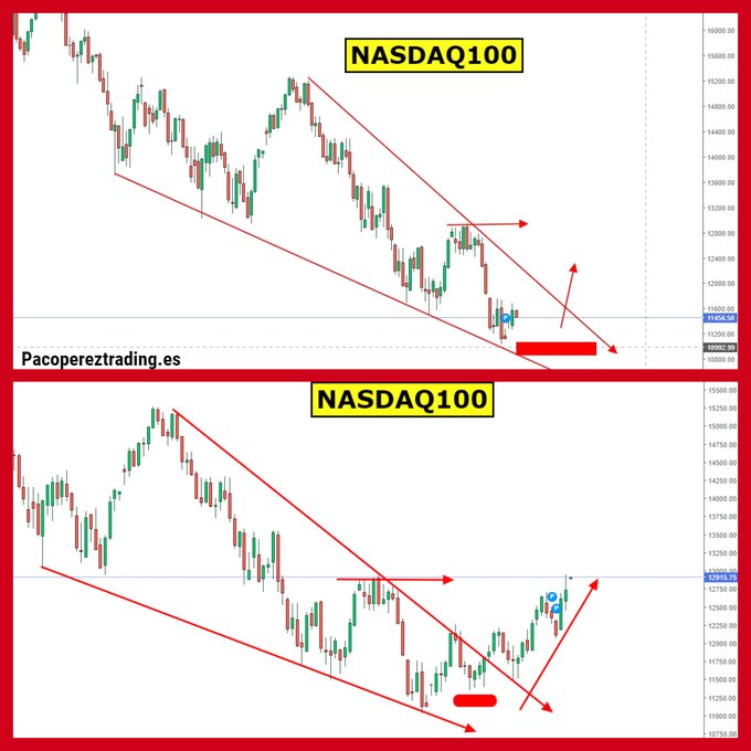 Nasdaq 100: - Página 4 FY0DZxrWYAEyVB_?format=jpg&name=small