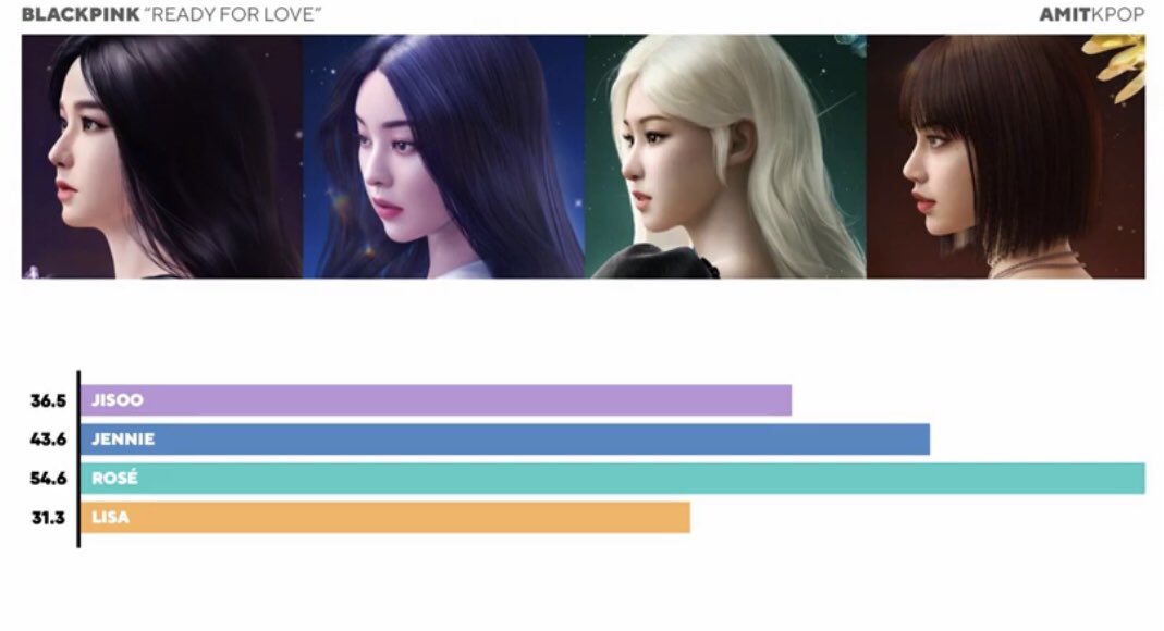 Rose Line Distributions Should Always Be Like This Idc T Co Fq1tutaui2 Twitter Rose Line Distributions Should Always Be Like This Idc T Co Fq1tutaui2 Twitter