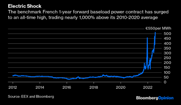 Power 100 2012 - Bloomberg