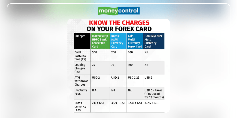 BookMyForex's tweet photo. Here's a guide to carry forex in the best way possible while travelling abroad in an article by Hiral Thanawala from MoneyControl
Check out the interesting insights from our CEO &amp; Founder Sudarshan Motwani to save on hefty charges.

https://t.co/cRaB9zQrla

#BookMyForex https://t.co/nDhtkWJEg3