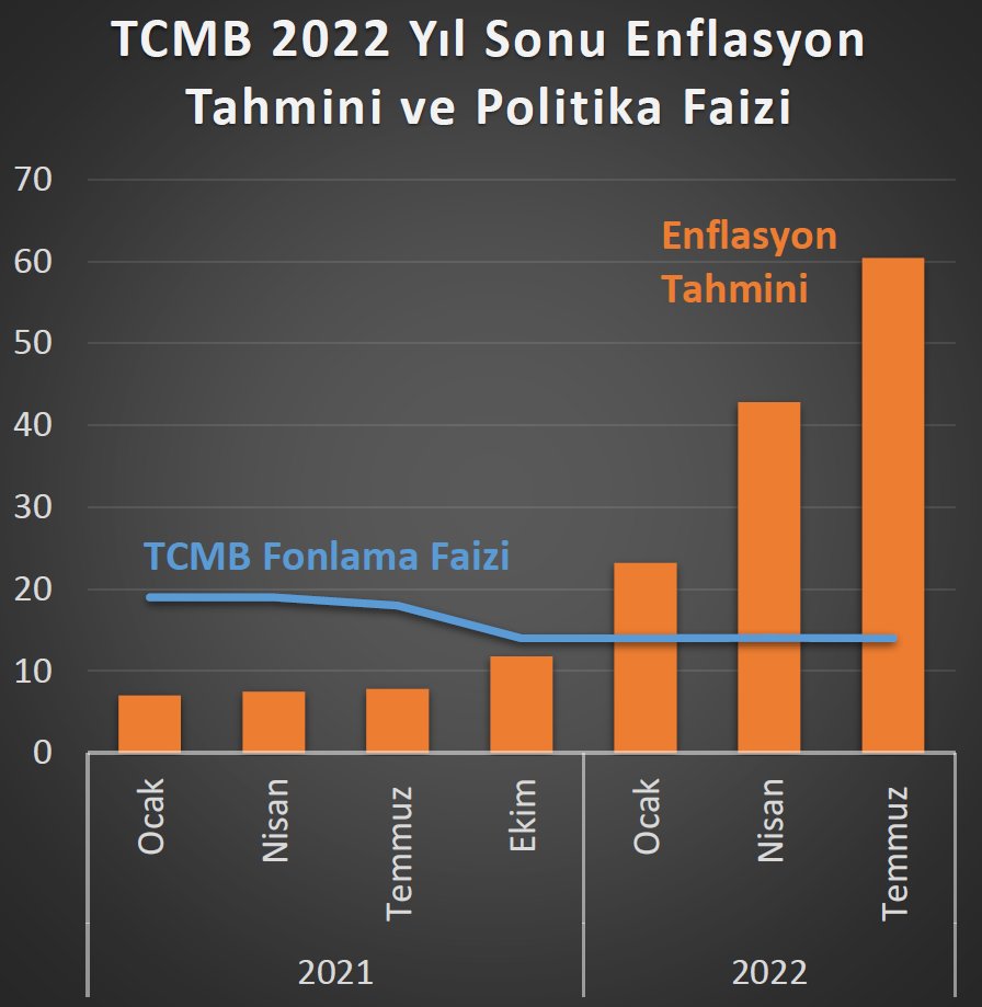 Bu tablo muhtemelen ilerde ekonomi kitaplarına ibretlik bir hikaye olarak girecek.