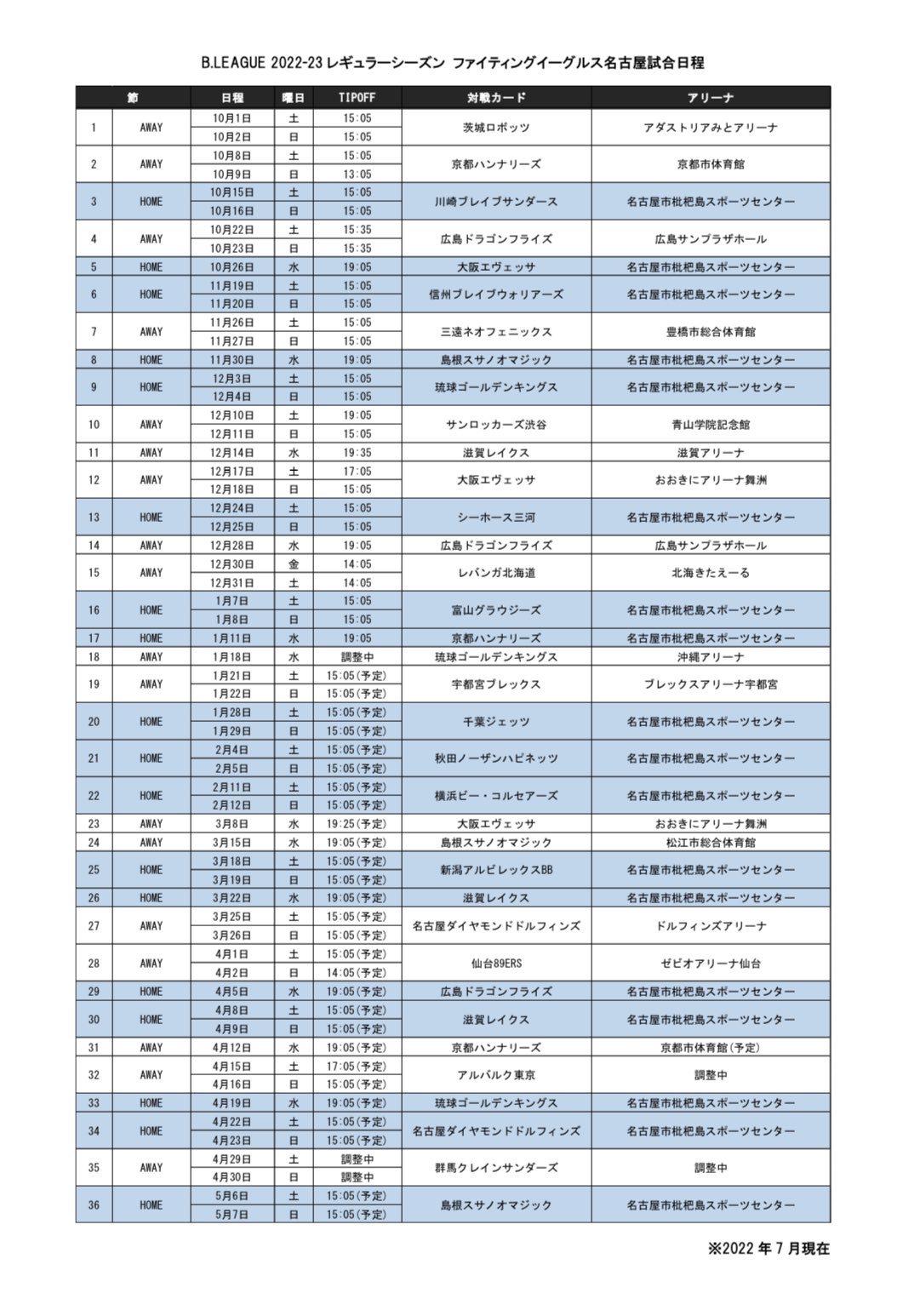 ファイティングイーグルス名古屋 Al Twitter 22 23レギュラーシーズン 全試合日程決定のお知らせ Fe名古屋のb League 22 23シーズン試合日程が決定いたしましたのでお知らせいたします Fe名古屋 Bリーグ 詳細はこちらから T Co E2ft1tdpml