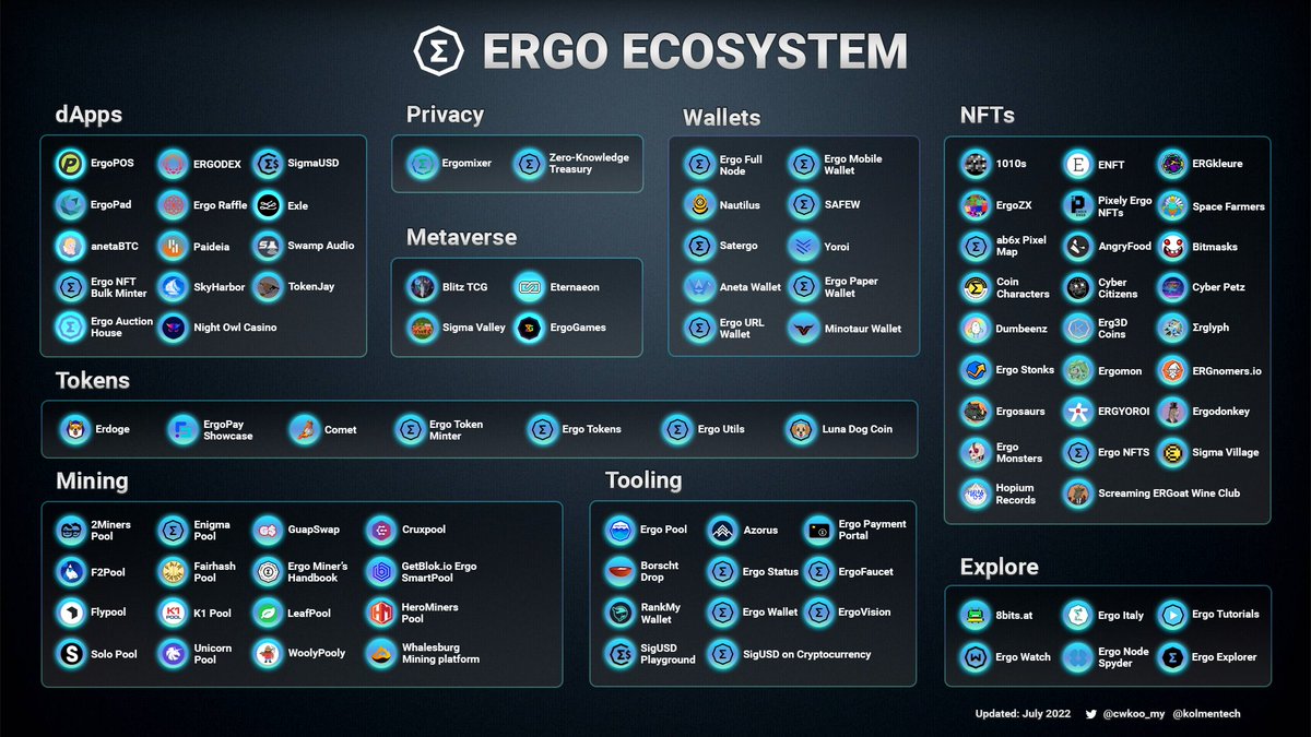 Do you like Ergo?  #Ergo