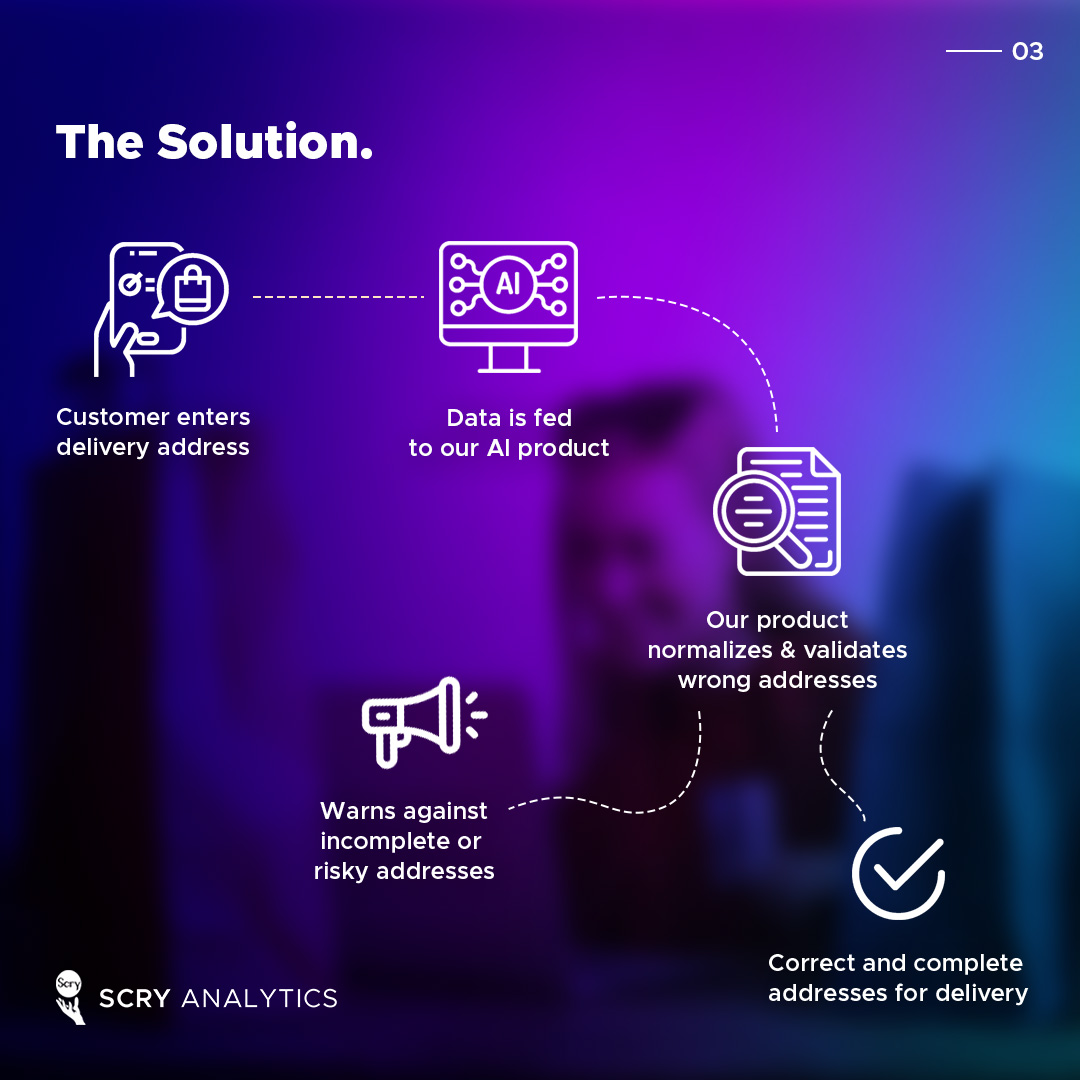 scryai's tweet photo. Use our #AI based software to normalize and validate customer addresses before sending orders out for delivery.
Book a free demo here 👉 https://t.co/rovpDRFhr3

#ecommercesolutions #ecommercesoftware #addressnormalization #addressvalidation #scryanalytics #logisticssolutions https://t.co/8vENVADxx3