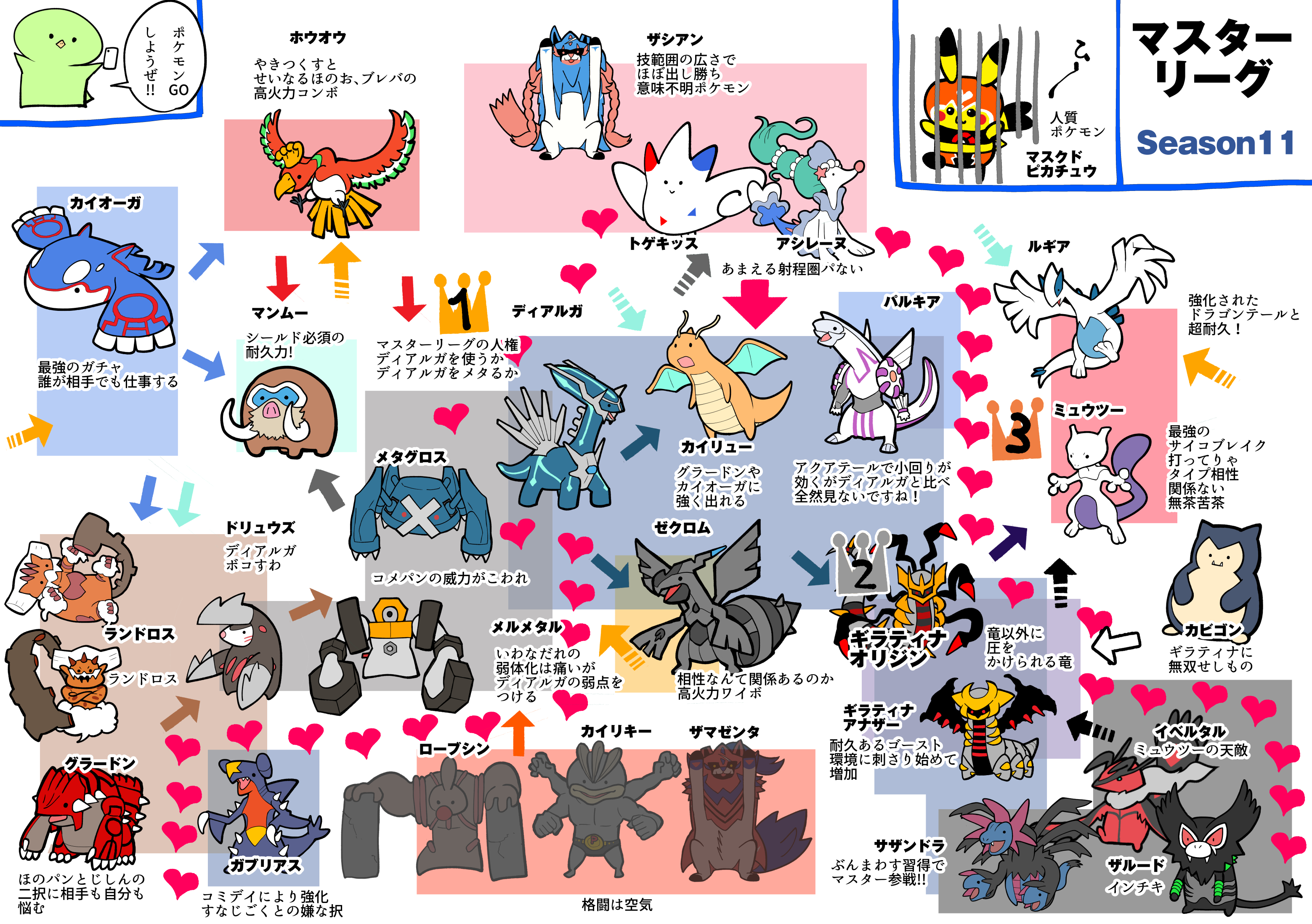 Ik ポケモンgo Ik Pokego Twitter