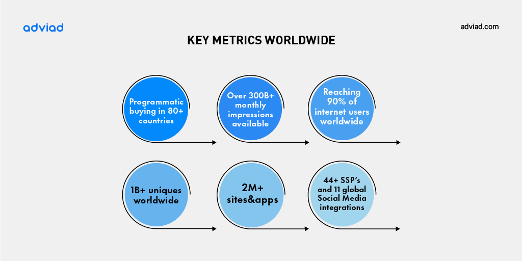 adviad_global's tweet photo. We support 80+ countries while reaching 90% of internet users worldwide, which means we work #globally.

If 1B+ uniques appeal to you too, stay tuned, we will definitely create beautiful digital works with you one day!

#adviad #dsp #crosschannel https://t.co/Wan240q6O0