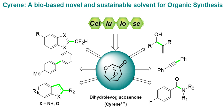 Kokotos CG Research Group (@kokotoscg) on Twitter photo Before hitting the beach and summer vacations, congrats to @nagia_stini and <a href="/GKI13/">西場弘治</a> for summarizing the use of Cyrene in Organic Synthesis <a href="/green_rsc/">Green Chemistry</a> !!!! <a href="/uoaofficial/">University of Athens</a> and <a href="/ELIDEK_HFRI/">Hellenic Foundation for Research & Innovation-HFRI</a>. Also big congratulations to @nagia_stini for her first paper!!! Before hitting the beach and summer vacations, congrats to @nagia_stini and <a href="/GKI13/">西場弘治</a> for summarizing the use of Cyrene in Organic Synthesis <a href="/green_rsc/">Green Chemistry</a> !!!! <a href="/uoaofficial/">University of Athens</a> and <a href="/ELIDEK_HFRI/">Hellenic Foundation for Research & Innovation-HFRI</a>. Also big congratulations to @nagia_stini for her first paper!!!