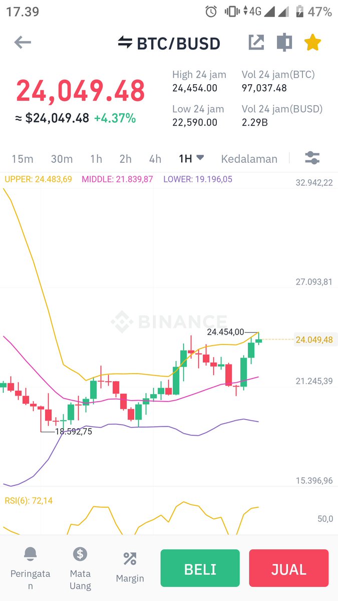 xcho_frastyo's tweet photo. #Bitcoin  signal💹💹💹🚀🚀
resistant $32.000 https://t.co/SRQPLuK46C