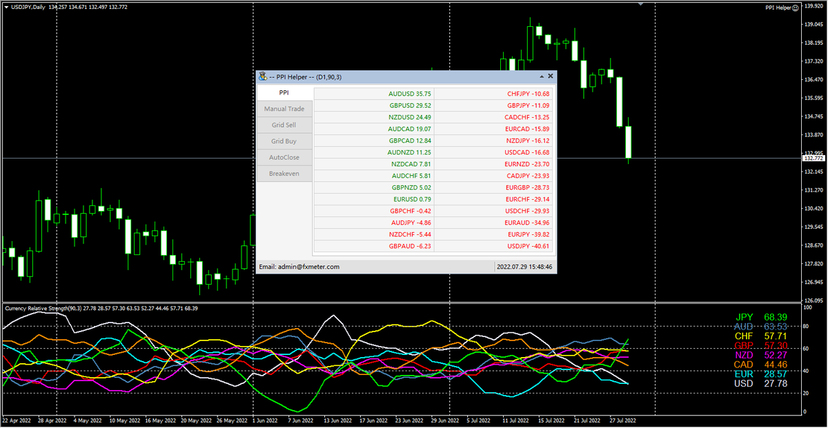fxMeter's tweet photo. A free EA: Pair Power Index
Buy the strongest pairs and sell the weakest pairs.
https://t.co/412lZLbWVH
#forex,#forexsignals,#forextrader https://t.co/9rxj5kT8bM