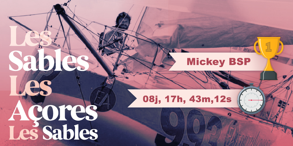 VirtualRegatta's tweet photo. 💡 Certains d'entre vous aviez vu juste... 

🏆 C'est bien Mickey BSP qui remporte la 1ère étape de la course Les Sables - Les Açores - Les Sables ! 🔥@SablesAcores650  
Félicitations ! 👏

🥈 Autavia - MAR et 🥉 Aylla INC/BUREAU VALLEE sur ses talons ! https://t.co/fMMx6Abkf7