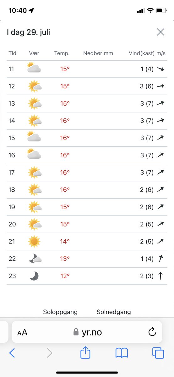 tore magne midttveit (@jaoen) on Twitter photo 