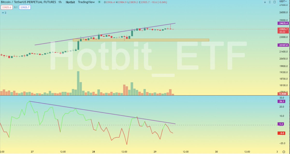 Hotbit_ETF tweet media