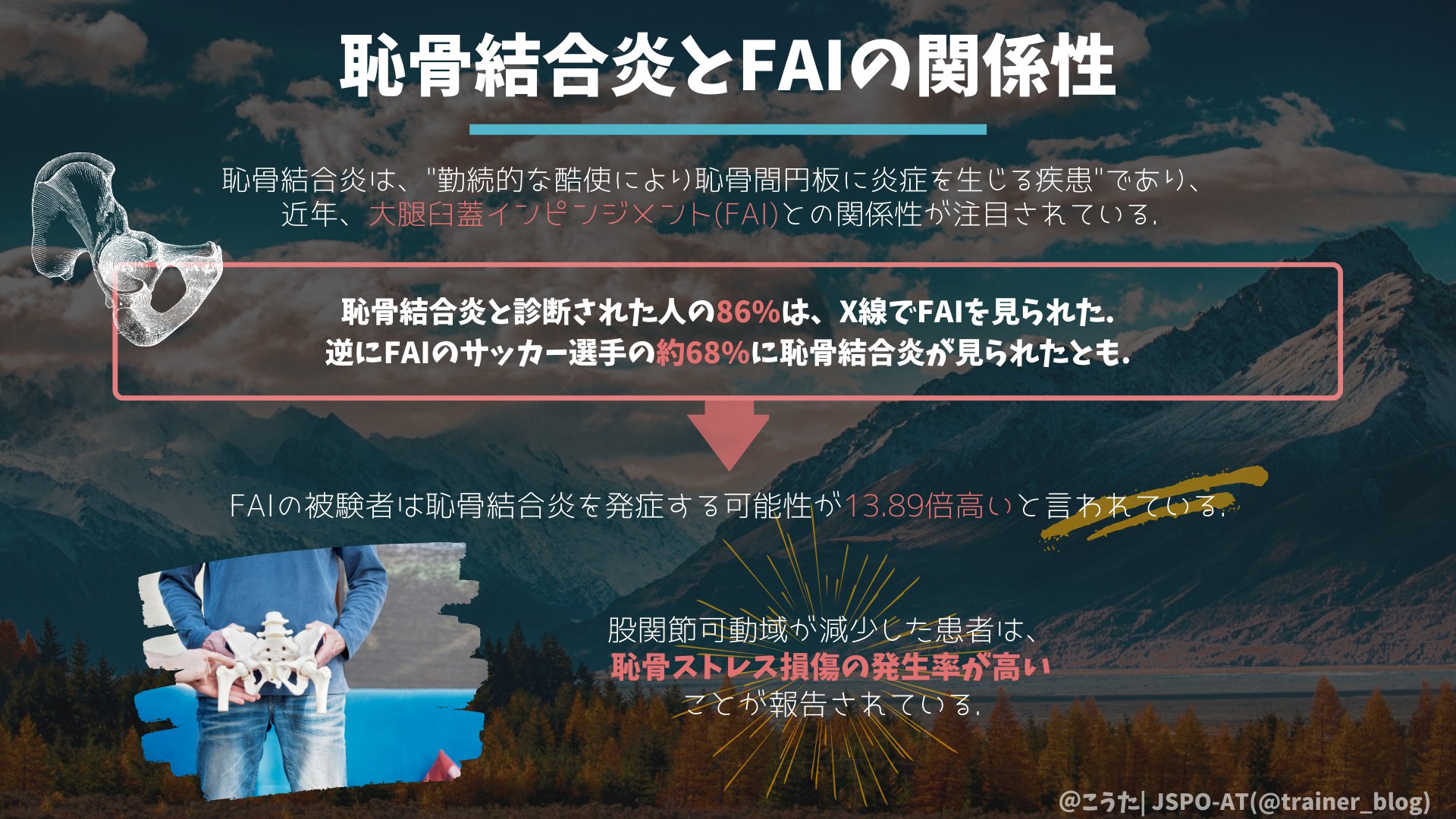 こうた Jspo At 恥骨結合炎とfaiの関係性 恥骨結合炎とfaiには深い関係があります 股関節の可動域制限は 恥骨結合への負担が増大する とも捉えれるかもしれません 何か骨盤周囲のトラブルの根底には股関節の問題が隠されているかも しれませんね