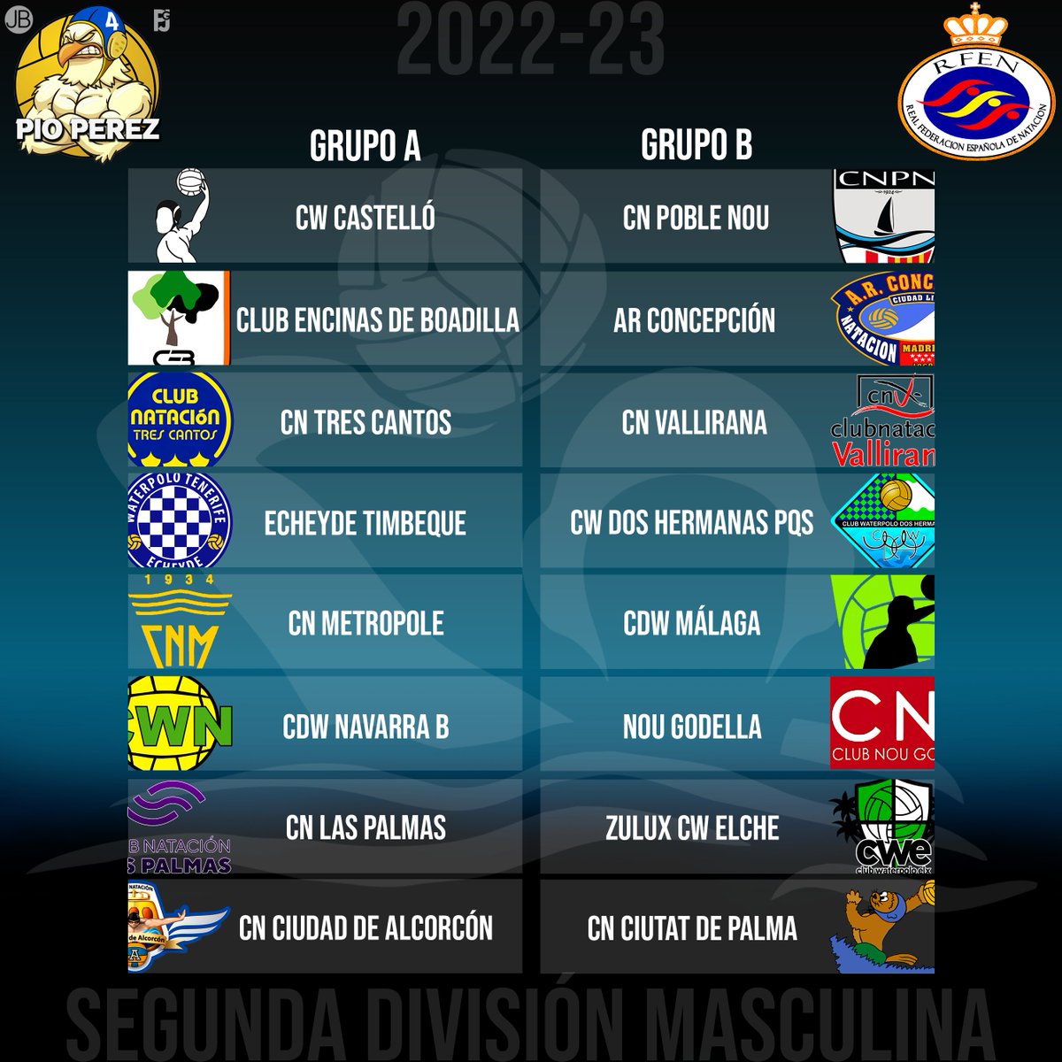 #Sorteo 2º🤽‍♂️
A: <a href="/ClubWPCastello/">Club Waterpolo Castellón</a> <a href="/CNTRESCANTOS/">CLUB NATACIÓN TRES CANTOS 🏊‍♂️🤽‍♂️🏊‍♀️</a> <a href="/ClubEncinas/">Club Las Encinas</a> <a href="/cn_metropole/">CN Metropole</a> <a href="/CNECHEYDE/">C.N. Echeyde</a> B <a href="/CNLas_Palmas/">Club Natación Las Palmas</a> <a href="/Ciudad_Alcorcon/">CN Ciudad Alcorcón</a> <a href="/CWNavarra/">Waterpolo Navarra</a> B
B: <a href="/CNPobleNou/">CNPobleNou</a> <a href="/arconcepcioncl/">AR Concepción CL</a> <a href="/CWMalaga/">Waterpolo Málaga</a> <a href="/CNVallirana/">C.N. Vallirana</a> <a href="/waterpoloelche/">Club Waterpolo Elx</a> <a href="/Waterpolo_2H/">Club Waterpolo Dos Hermanas PQS</a> <a href="/CNGODELLA/">CLUB NATACIO GODELLA</a> <a href="/cnciutat/">XxX bokep🍁</a>
💾: <a href="/Joelius_77/">Joel Bertran Izquierdo</a> <a href="/PGJaureguizar/">Paula Gª Jaureguizar</a>
💻: <a href="/PioPerez4/">PioPerez4</a>