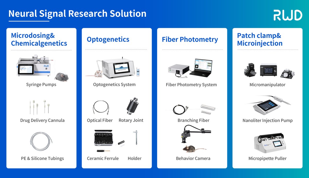 RWDScience's tweet photo. RWD Neural Signal Research Solution offers you a series of laboratory instruments to accelerate your study in the field of neuroscience research.
https://t.co/LV7MQ569N1
#laboratoryinstrument #NeuralSignalResearch #neuroscience https://t.co/08UF93YbIV