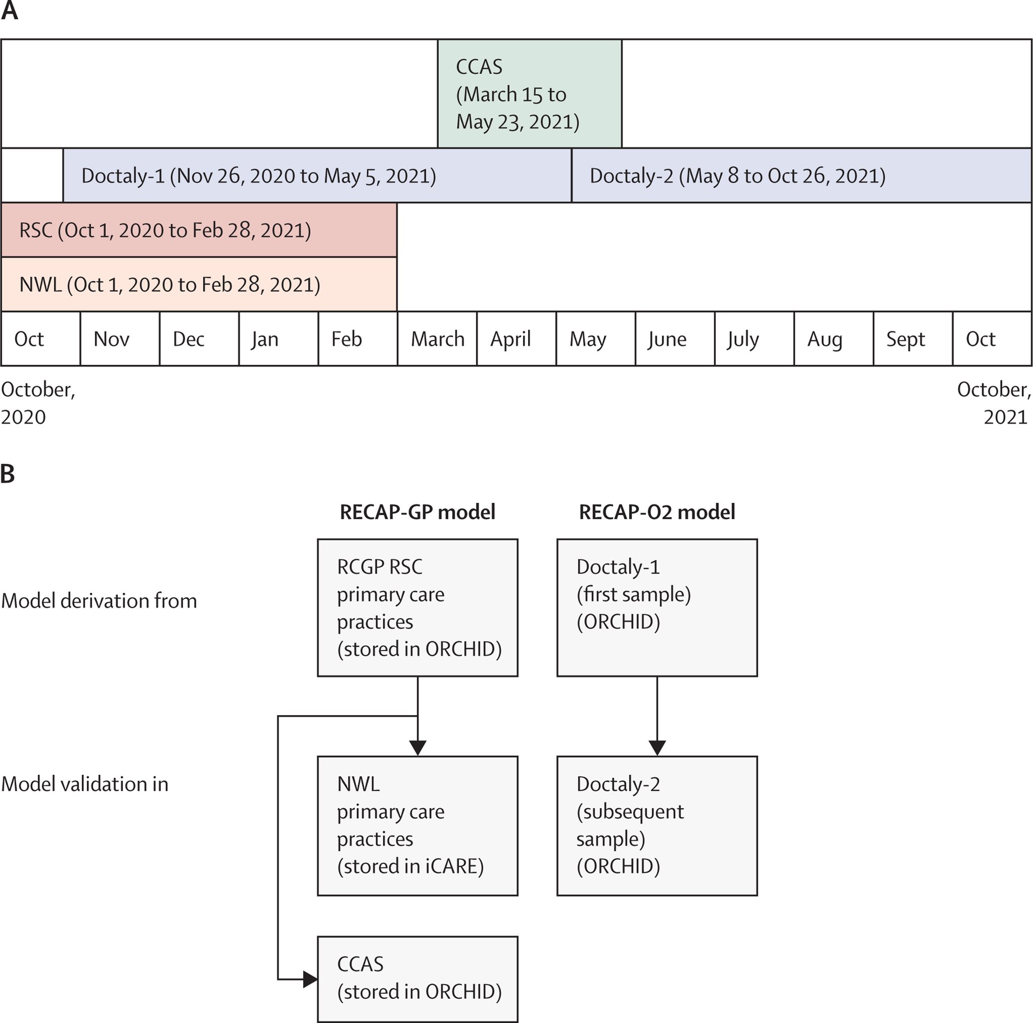 The Lancet Digital Health on Twitter "NEW Research 'Remote COVID19