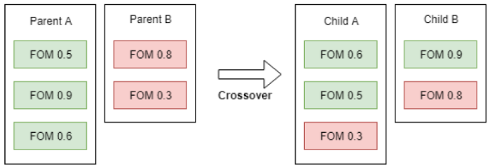 InformationMDPI's tweet image. Read #NewPaper "GaSubtle: A New Genetic Algorithm for Generating Subtle Higher-Order Mutants" from Dr. Fadi Wedyan, Mr. Abdullah Al-Shishani and Prof. Dr.Yaser Jararweh.
See more details at:
mdpi.com/2078-2489/13/7…
#Softwaretesting
#EvolutionaryAlgorithm