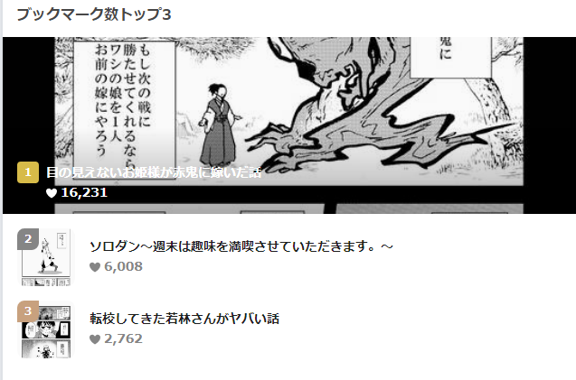 ピクシブのブックマーク数トップ3が更新されて、若林さんがランクインしました。ソロダンも6000超えてありがたやーです。
https://t.co/VtYYGRAb6U