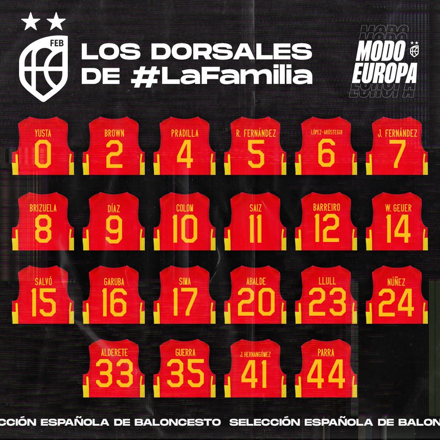 Los dorsales de la selección española; Díaz mantienen su número del Unicaja