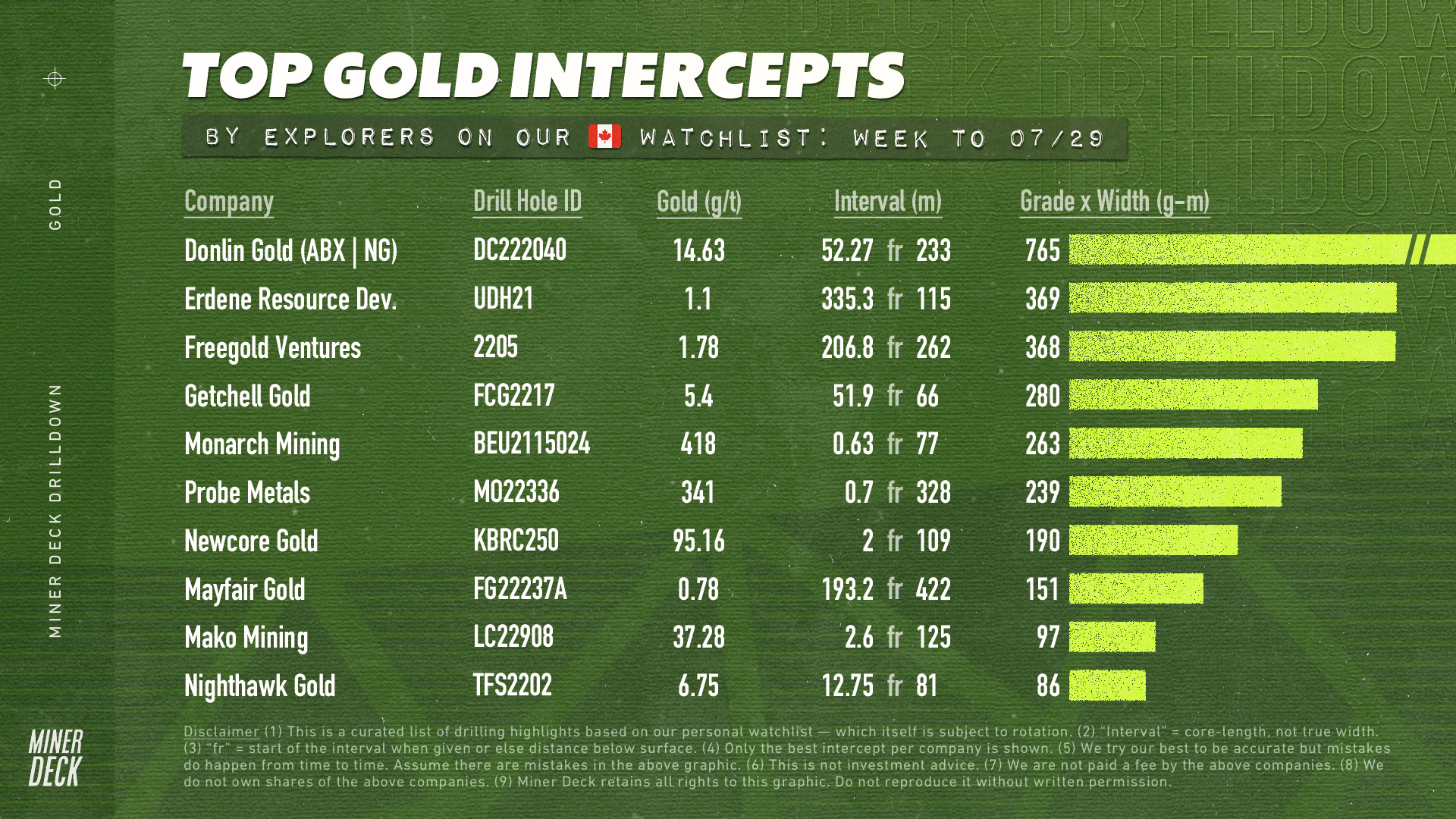 Don Durrett (DonDurrett) / Twitter