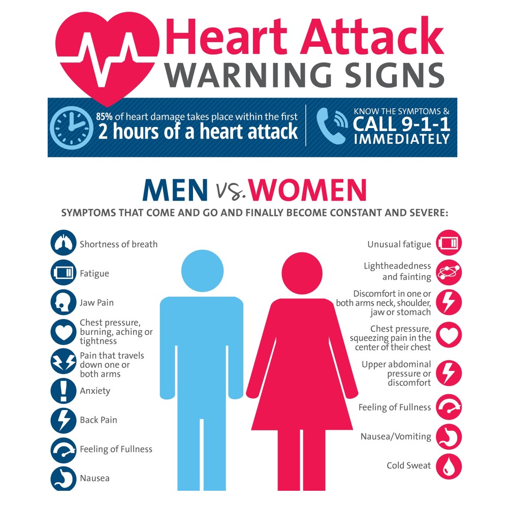 CSLACanada's tweet image. Heart attacks: Would you know how to recognize one if it was happening to someone in front of you? Security guards do. 
.
.
#firstresponders #frontlineheroes #security #securitycareers
