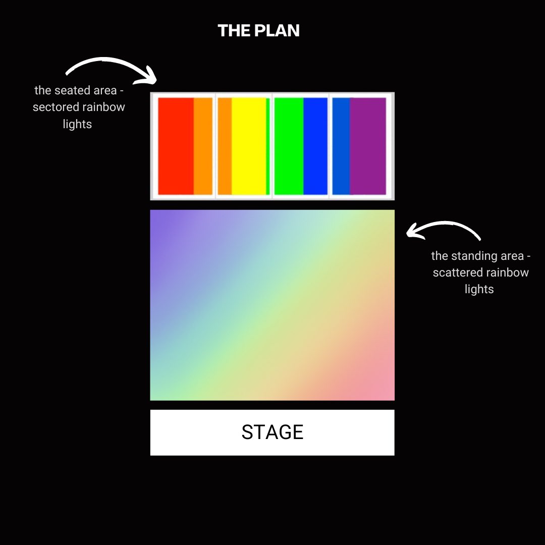 afhf-rainbow-project-afhfrainbows-twitter