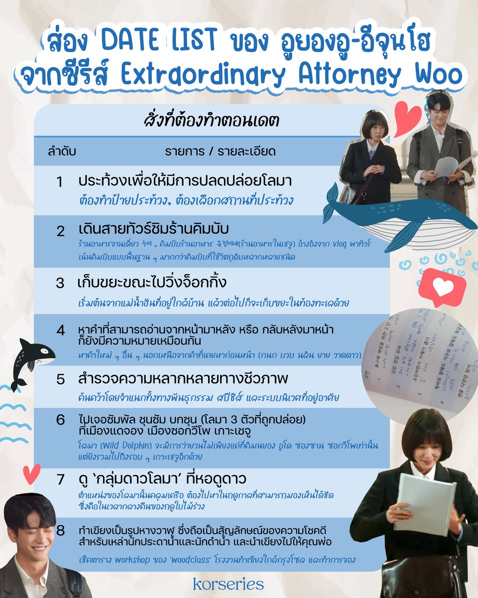 Korseries's tweet photo. อูยองอูเตรียมเดตลิสต์ให้อีจุนโฮก็ว่าน่ารักแล้ว แต่ถ้าได้รู้ความหมายสิ่งที่ยองอูเขียนไล่เรียงข้อ จะยิ่งแพ้ความน่ารักยิ่งขึ้นไปอีก เราไม่อยากให้พลาดดีเทลนี้ เลยขอแกะคำแปลมาให้ได้อ่านกัน💗🐋

https://t.co/FR7ewkmMZi
#ExtraordinaryAttorneyWoo #ExtraordinaryAttorneyWooEp10 #Korseries https://t.co/Vwm5wNMCOs