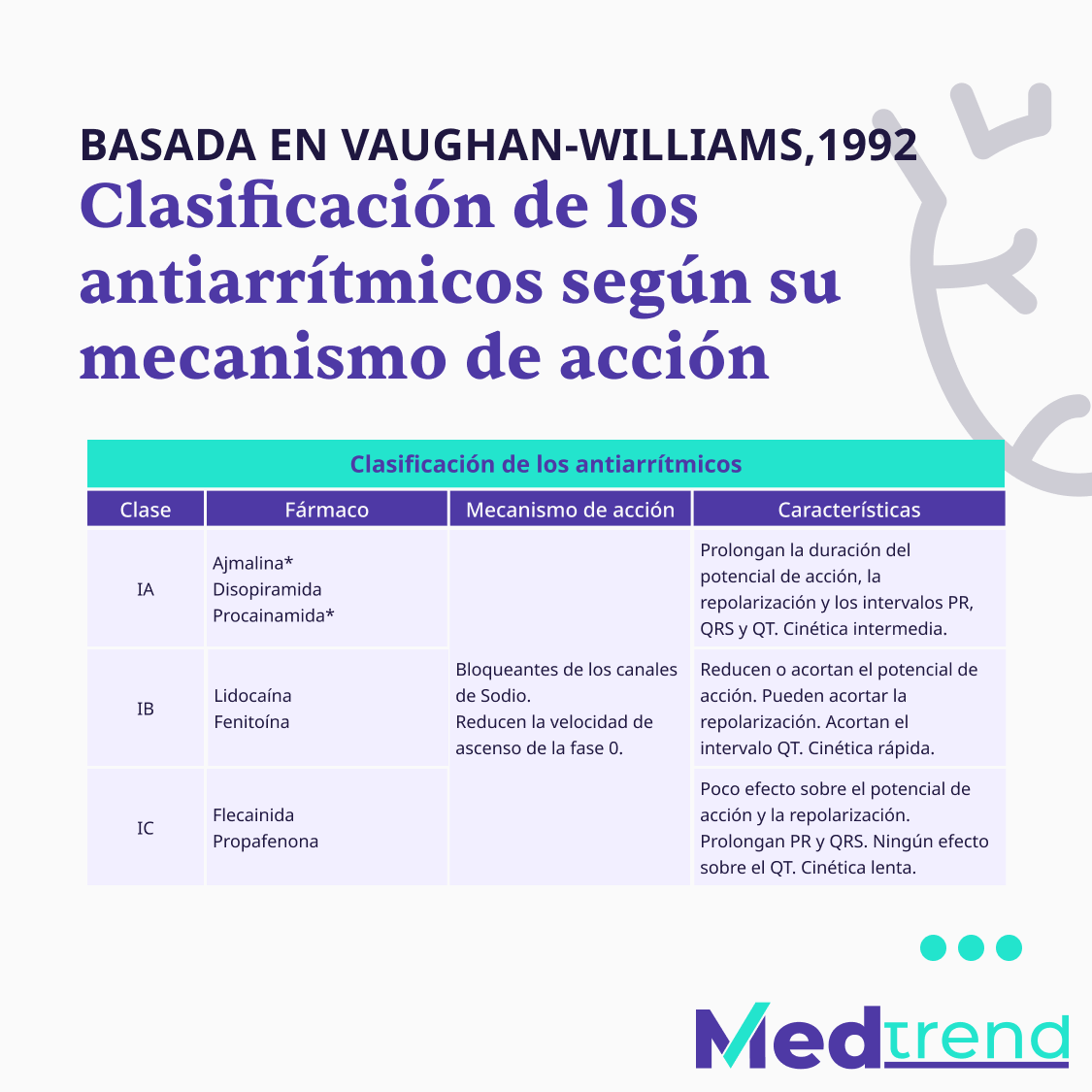 realmedtrend's tweet photo. ¡Ya es viernes! 🥳😎 Vamos calentando motores para nuestros siguientes módulos 😎 ¡No olvides registrarte a nuestro #Curso para el #ENARM ⏩ https://t.co/1eQ7Xdw7SR ! #SERES #MedTrend #enarm2022 https://t.co/VdCv5DtXUn
