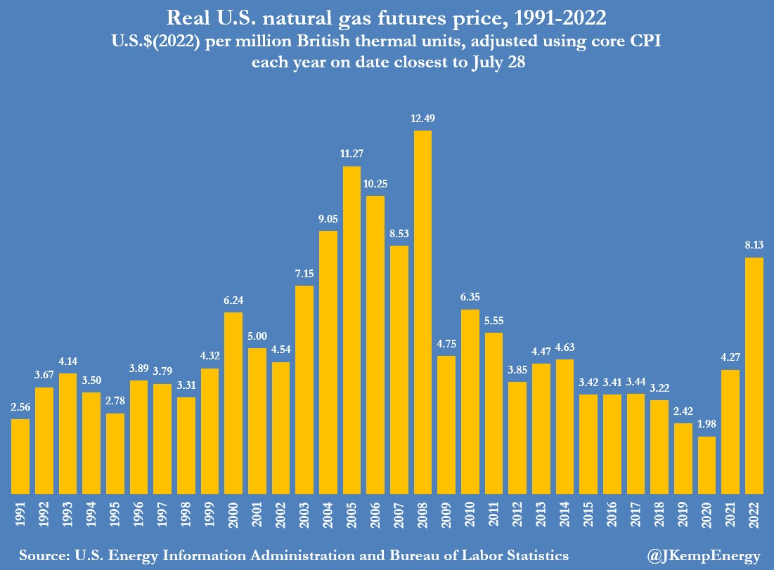 John Kemp on Twitter "U.S. GAS PRICES climb as stocks fail to rebuild
