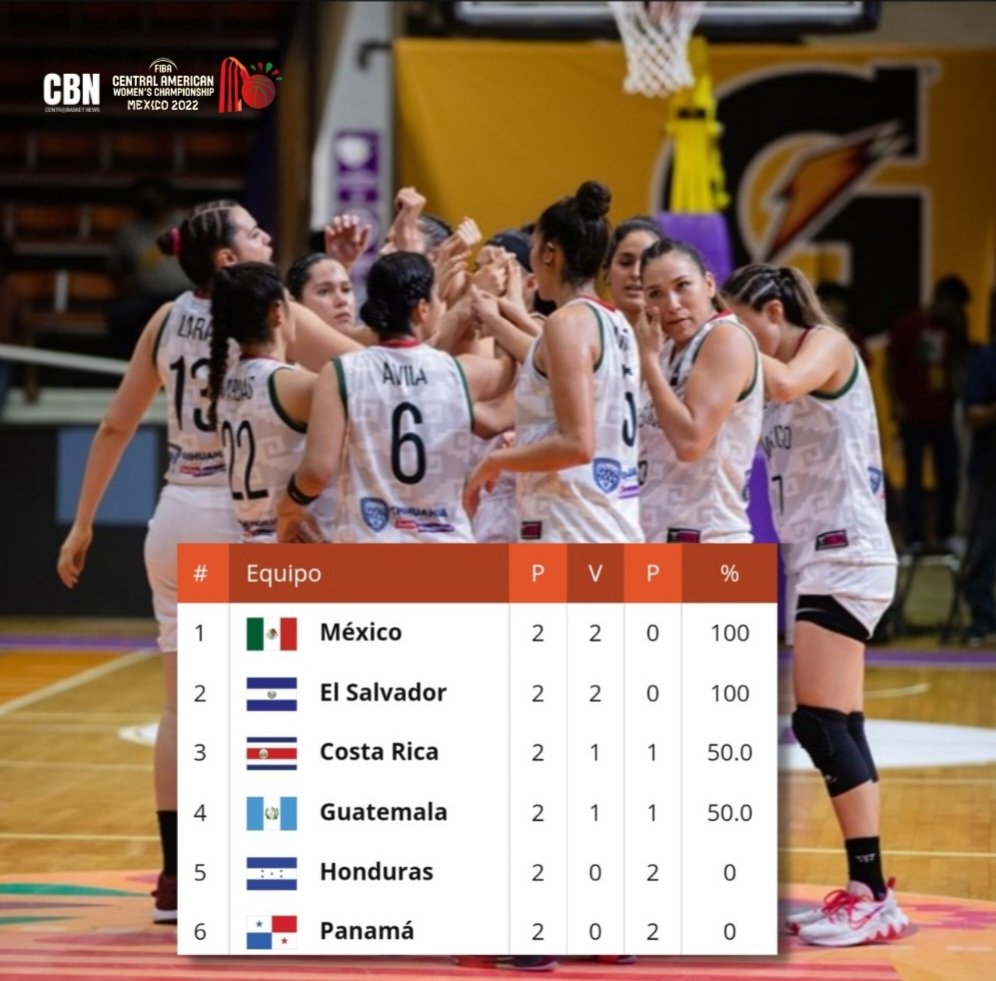 CentroBasket News tweet media