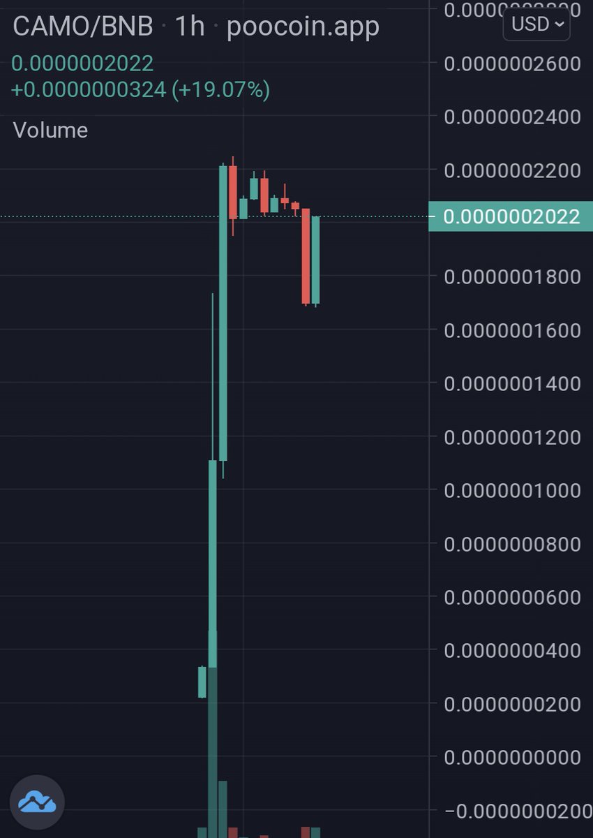 A friend of mine vouched for this Meme + utility token #CHAMELEO they are going to  have a Swap, NFTs, Staking &amp; an ETH bridge ✅

They also plan to get Solitaire Prestige &amp; Venom as their partner 👀

At 14k MC This price seems like a bargain!💰

💬t.me/ChameleoCoinOf…
#BSC