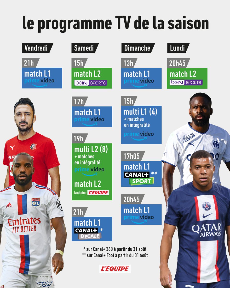 beIN Sports, Amazon Prime Video, la chaîne L'Équipe : comment regarder la Ligue 2

La nouvelle saison de Ligue 2 débute ce week-end avec trois diffuseurs. Voici le détail de la programmation pour chaque journée de Championnat : ow.ly/fYUu30soZ1f