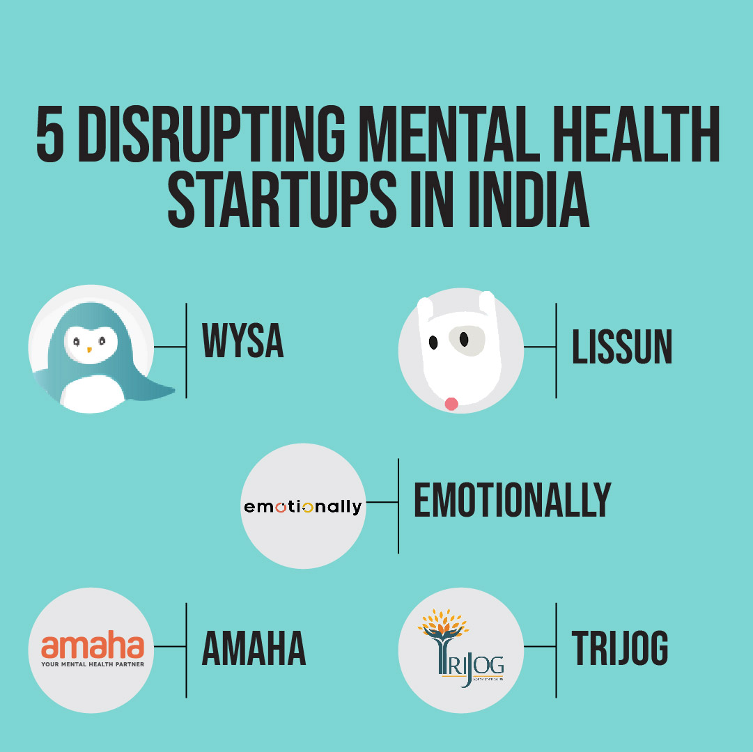 insidetelecom_'s tweet photo. After the #pandemic, people's #mentalhealth took a hit as a consequence of the isolation and sense of insecurity.

We curated 5 #mentalhealthstartups in #India

💡@wysabuddy
💡@LissunApp
💡#Emotionally
💡@Amaha_health_
💡@TrijogTweets

#InsideTelecom #Wysa #lissun #amaha #trijog https://t.co/T1KI2u8Hqx