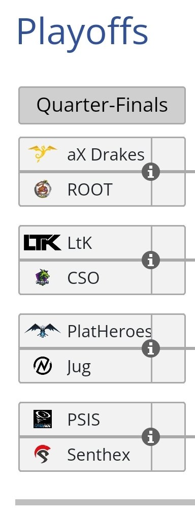 LTKeSports (@ltkcommunity) on Twitter photo Playoffs begin tomorrow for the LTK Invitational Team League!
liquipedia.net/starcraft2/LTK…
Congratulations to <a href="/AlphaXsc2/">Alpha X</a> <a href="/LTKcommunity/">LTKeSports</a> <a href="/SC2PlatHeroes/">Platinum Heroes @ WTL CODE S! 🏆</a> <a href="/senthexgg/">SENTHEX</a> <a href="/psistormgaming/">PSISTORM Gaming</a> <a href="/Juggernauts_GG/">Juggernauts</a> <a href="/CSOesport/">CSO eSports</a> and <a href="/ROOT4ROOT/">ROOT Gaming</a> who all advanced! #ltkinvitational Playoffs begin tomorrow for the LTK Invitational Team League!
liquipedia.net/starcraft2/LTK…
Congratulations to <a href="/AlphaXsc2/">Alpha X</a> <a href="/LTKcommunity/">LTKeSports</a> <a href="/SC2PlatHeroes/">Platinum Heroes @ WTL CODE S! 🏆</a> <a href="/senthexgg/">SENTHEX</a> <a href="/psistormgaming/">PSISTORM Gaming</a> <a href="/Juggernauts_GG/">Juggernauts</a> <a href="/CSOesport/">CSO eSports</a> and <a href="/ROOT4ROOT/">ROOT Gaming</a> who all advanced! #ltkinvitational