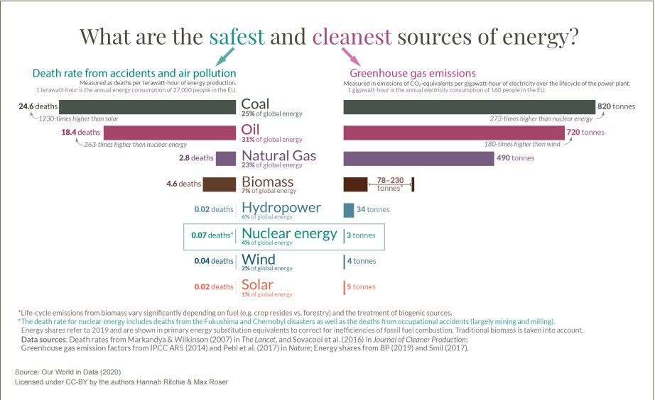 Nuclear for Climate tweet media