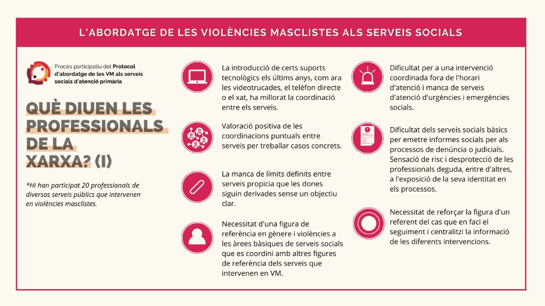 Des de G-360 hem liderat el procés participatiu per a la diagnosi de l'abordatge de les violències masclistes als Serveis Socials.

Amb el suport d'<a href="/almenafeminista/">Almena Feminista</a>

Aquí teniu unes primeres conclusions...