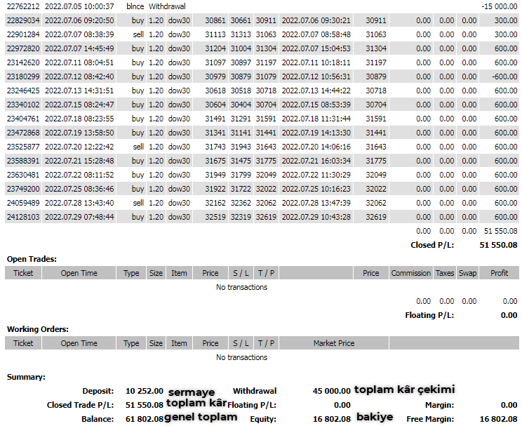 ForexNewss's tweet photo. Yatırımcı hesaplarında tek işlemle güne devam ediyoruz.
Küresel piyasalarda alım yönlü iştah devam diyor, muhtemelen #enflasyon verisine kadar bu durum genel olarak böyle devam edecek
#usdtry #sp500 #nasdaq #dolar #DolarTL #altın #xauusd #forextrading https://t.co/fsv5j0B3xp