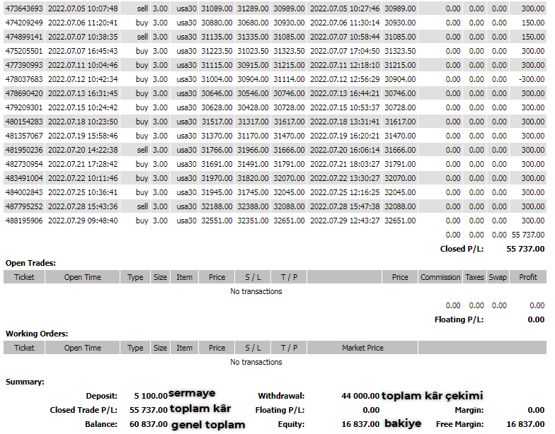 ForexNewss's tweet photo. Yatırımcı hesaplarında tek işlemle güne devam ediyoruz.
Küresel piyasalarda alım yönlü iştah devam diyor, muhtemelen #enflasyon verisine kadar bu durum genel olarak böyle devam edecek
#usdtry #sp500 #nasdaq #dolar #DolarTL #altın #xauusd #forextrading https://t.co/fsv5j0B3xp