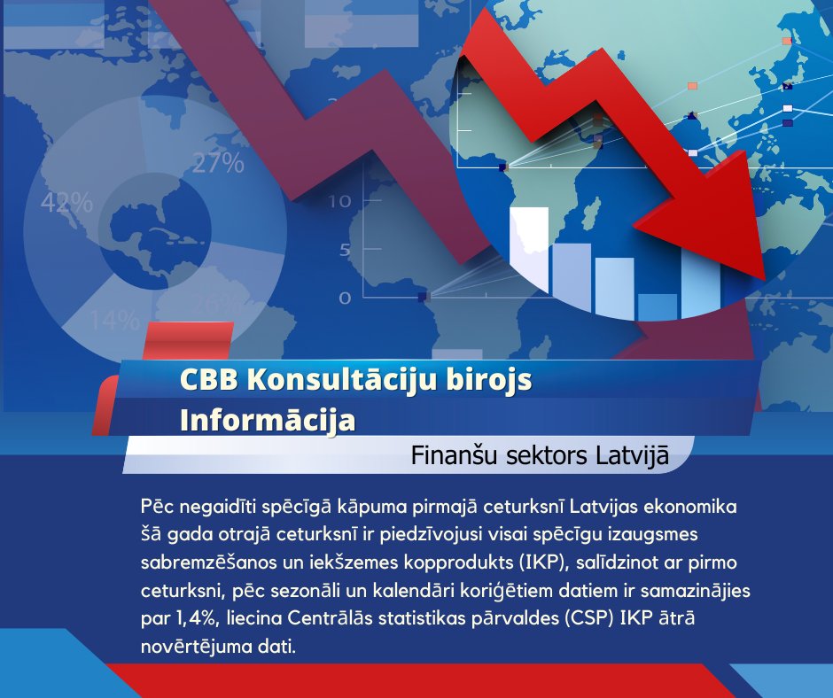 FM: Ekonomika sāk izjust kara un cenu kāpuma ietekmi

Pēc negaidīti spēcīgā kāpuma pirmajā ceturksnī Latvijas ekonomika šā gada otrajā ceturksnī ir piedzīvojusi visai spēcīgu izaugsmes sabremzēšanos. un IKP ir samazinājies par 1,4%, liecina (CSP).

fm.gov.lv/lv/jaunums/fm-…
