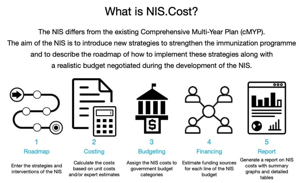 Importance of having an effective #immunization strategy was highlighted by #COVID-19 and vaccine shortages. #Nis.Cost creates immunization strategies through a multi-level #approach assists in national planning of immunization policies. To try the app: buff.ly/3Pklg0V