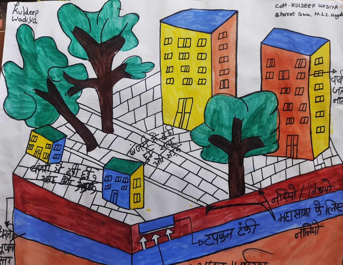 Team21R's tweet photo. Poster Making competition organized by 21 MP Bn NCC, Ratlam on "Rain Day" with theme "Catch the Rain." https://t.co/MTbi7RIe75