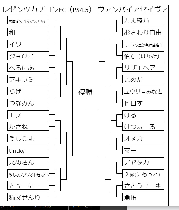 31日のセイヴァー新人大会の最終エントリーとトーナメント表です・・!! 